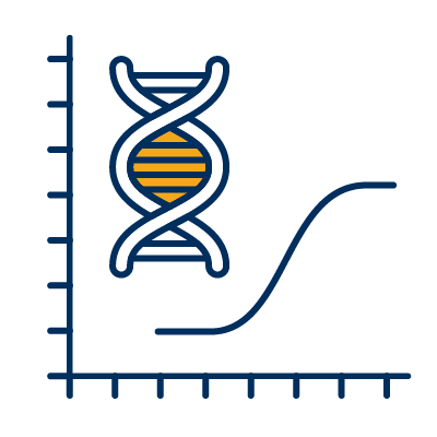 PCR/qPCR