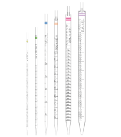 Pipettes sérologiques CytoPur