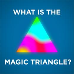 What is the Magic Triangle in Chromatography?
